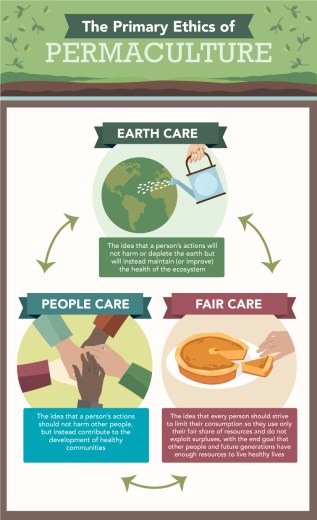 primary-ethics-permaculture-001